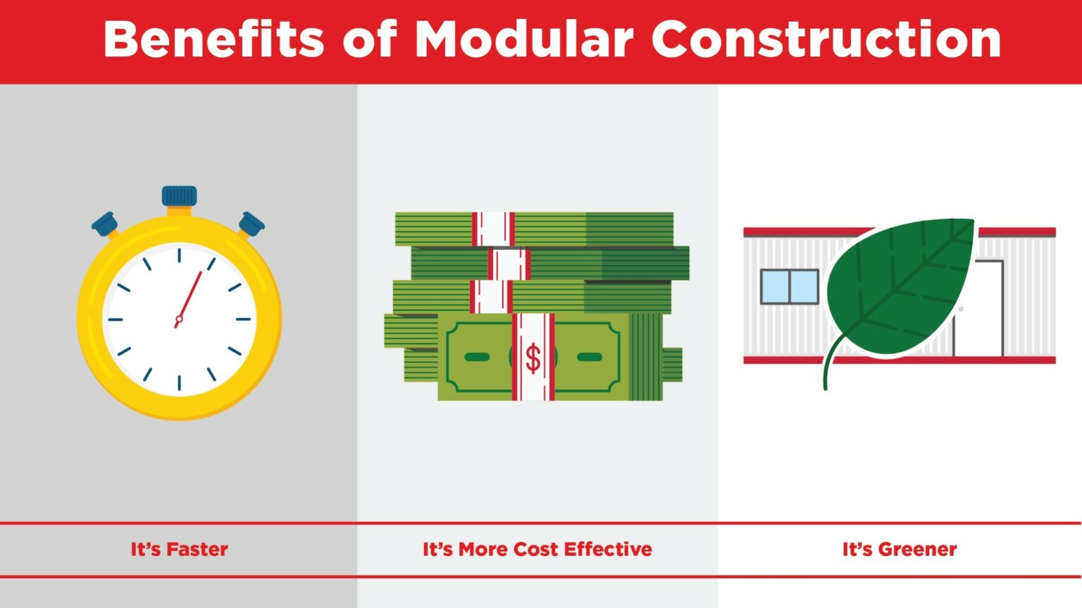 Should You Choose Modular Construction or Traditional?