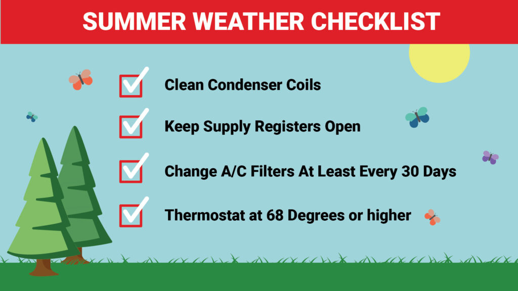 Summer weather checklist: clean condenser coils, keep supply registers open, change A/C filters every 30 days, keep thermostat at 68 degrees or higher