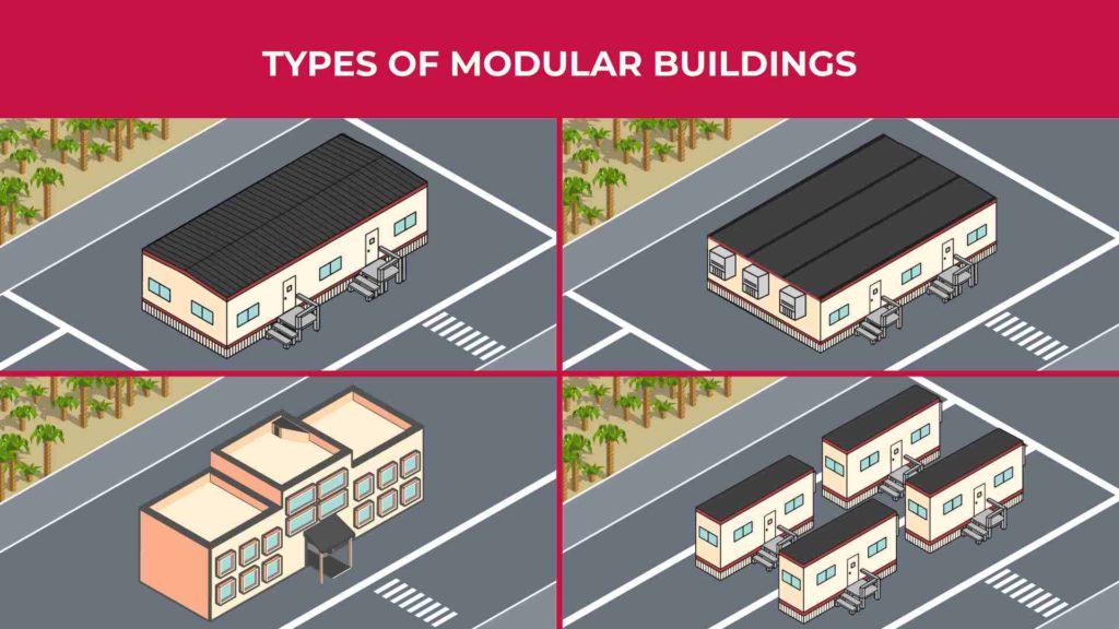 an illustration of the different types of modular buildings