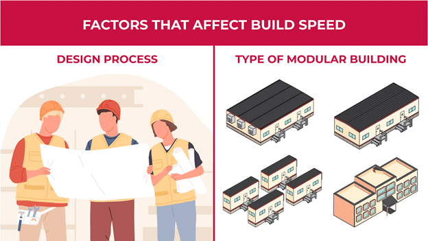 an illustration of the factors that can affect modular build speed